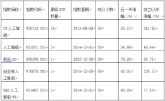 能从题ETF指数有5只