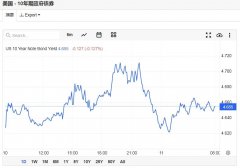 投资将其业绩视为将来几个月消费者消费行为的